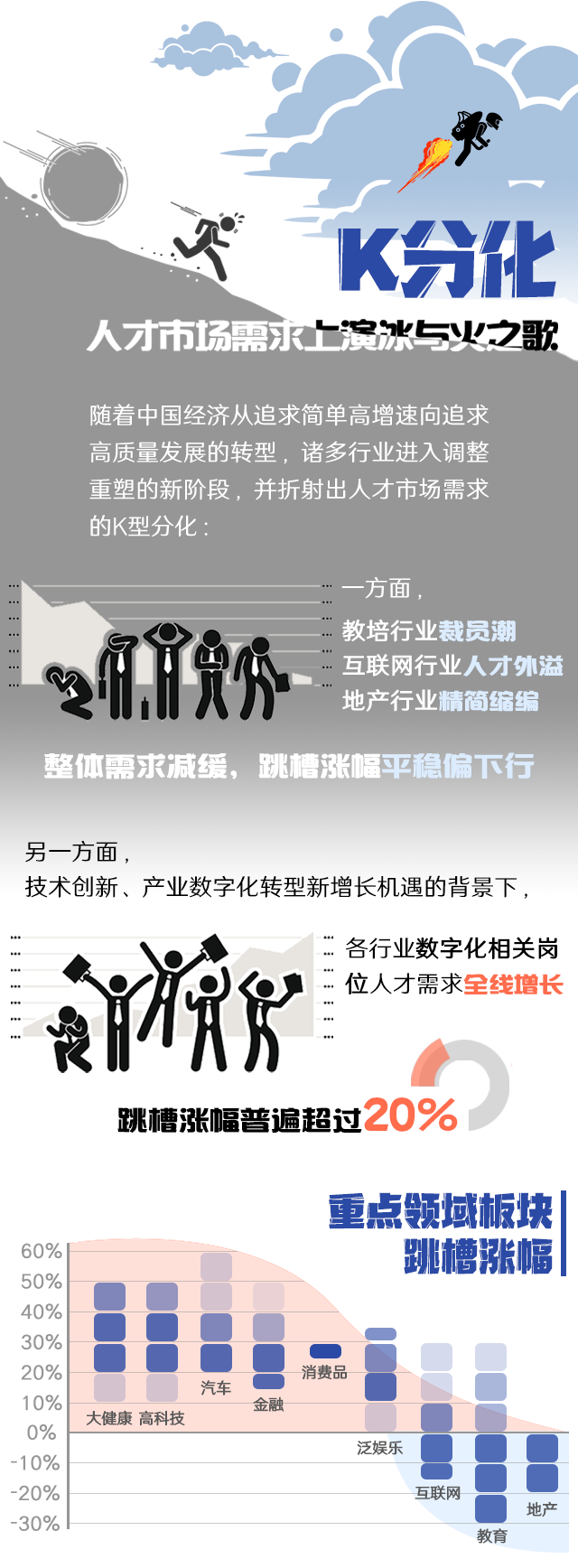 JN江南JN SPORTS国际《2022人才市场洞察及薪酬指南》核心发现