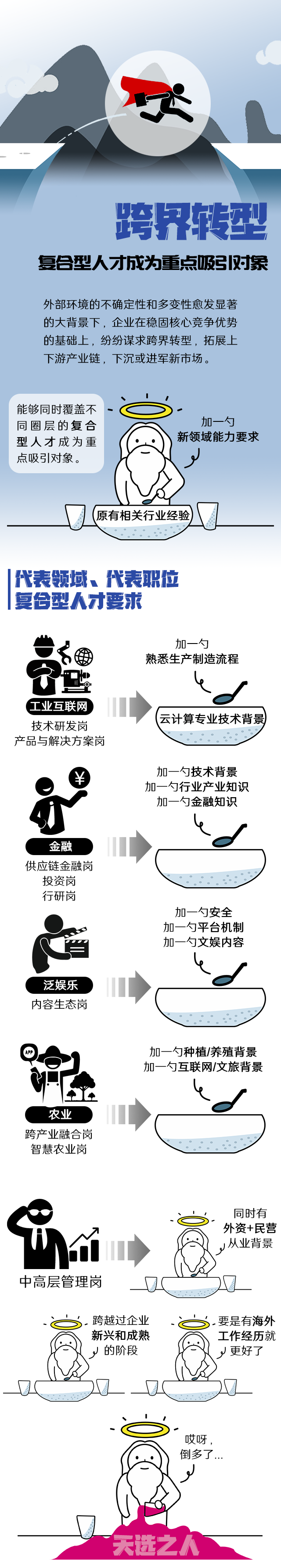 JN江南JN SPORTS国际《2022人才市场洞察及薪酬指南》核心发现