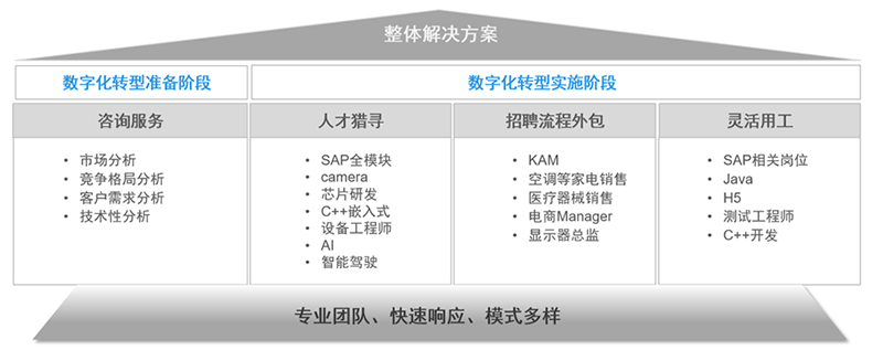 JN江南JN SPORTS国际人力资源公司的一站式整体人才解决方案