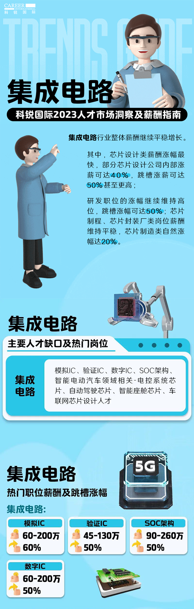 知名猎头公司JN江南JN SPORTS国际薪酬报告中集成电路行业的人才市场洞察和薪酬指南