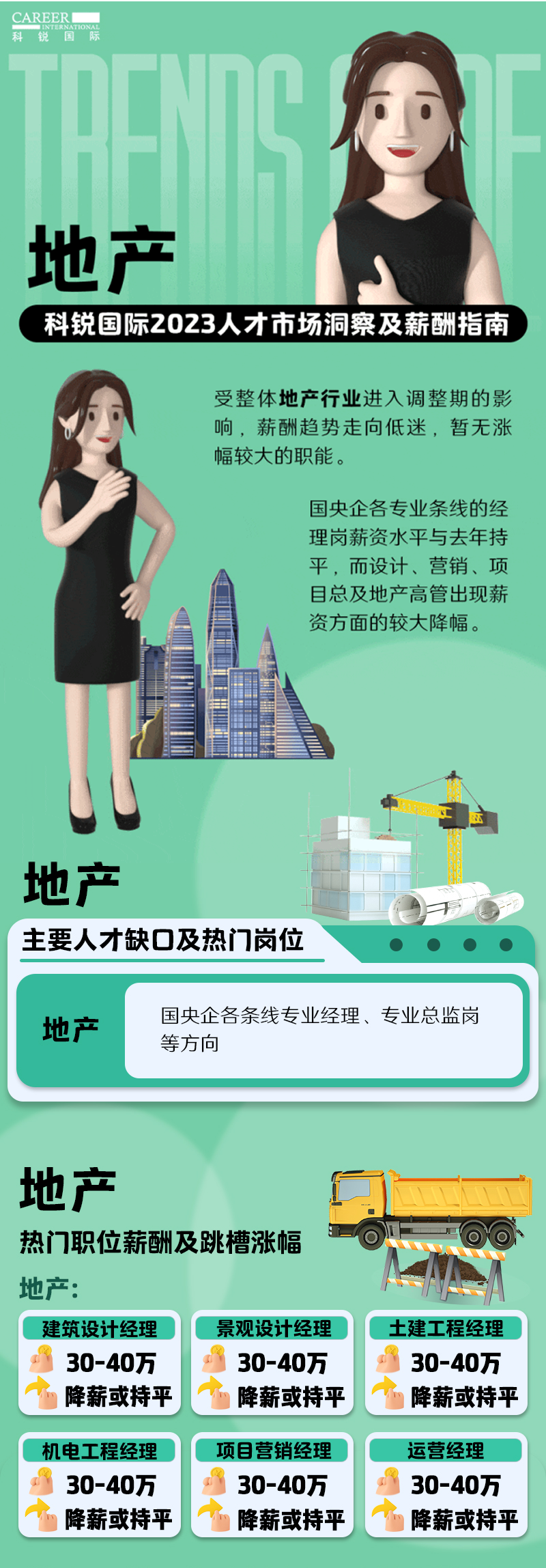 知名猎头公司JN江南JN SPORTS国际的薪酬报告——《2023人才市场洞察及薪酬指南-地产篇》