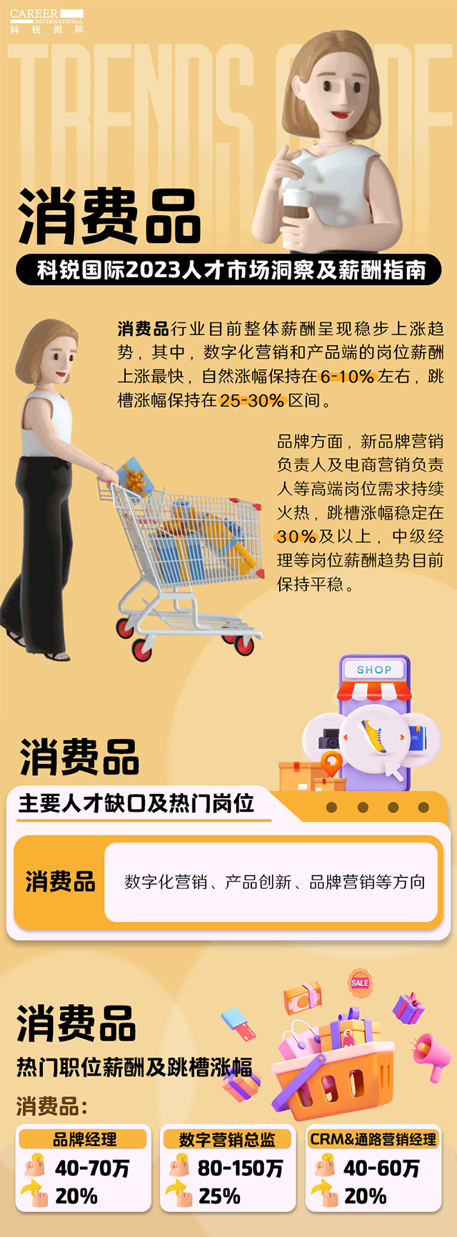 知名猎头公司JN江南JN SPORTS国际发布的薪酬报告——《2023人才市场洞察及薪酬指南-消费品篇》