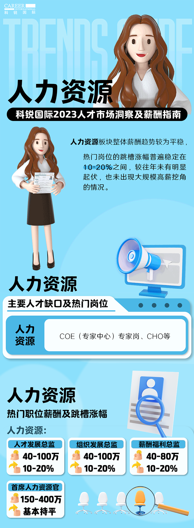 知名猎头公司JN江南JN SPORTS国际陆续在第11年发布薪酬报告——《2023人才市场洞察及薪酬指南-人力资源篇》