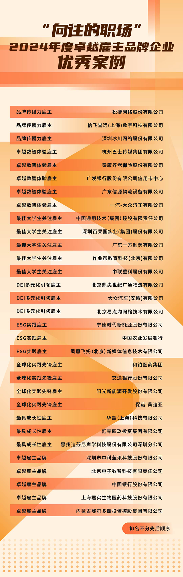 由《中国经营报》和JN江南JN SPORTS国际联合发起的“2024年度卓越雇主品牌企业优秀案例”在大会揭晓