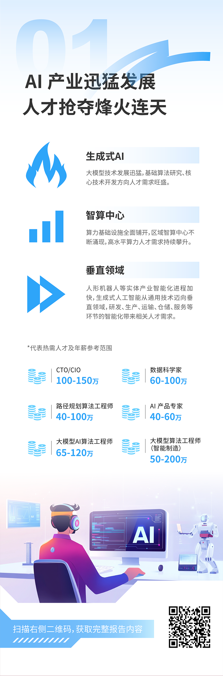 人力资源公司JN江南JN SPORTS国际发布2025年人才市场洞察，趋势一为人工智能产业迅猛开展 人才抢夺烽火连天