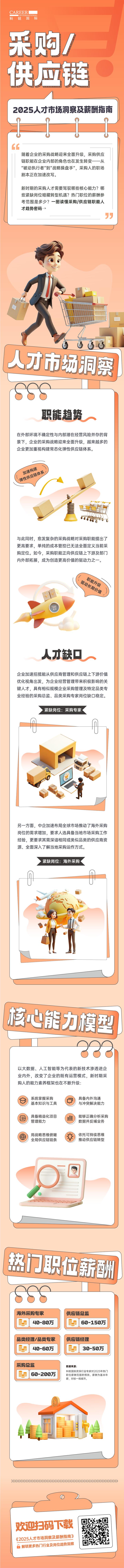 人力资源公司JN江南JN SPORTS国际每年发布人才市场洞察及薪酬指南，本次专题为采购供应链职能领域