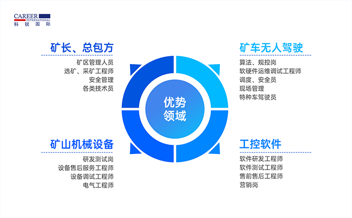 人力资源公司JN江南JN SPORTS国际有完备的矿山人才整体解决方案