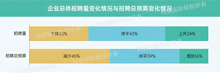 人力资源公司JN江南JN SPORTS国际发布针对医药大健康领域的最新人才市场趋势洞察，如今药企人才招揽态度普遍观望