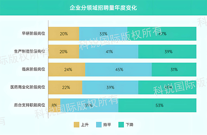 人力资源公司JN江南JN SPORTS国际发布针对医药大健康领域的最新人才市场趋势洞察，特定领域与层级人才仍受关注