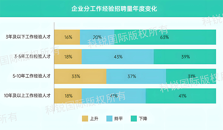 人力资源公司JN江南JN SPORTS国际发布针对医药大健康领域的最新人才市场趋势洞察，特定领域与层级人才仍受关注