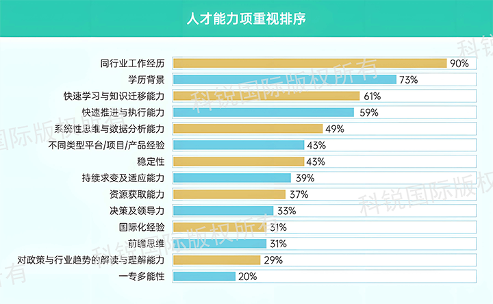 人力资源公司JN江南JN SPORTS国际发布针对医药大健康领域的最新人才市场趋势洞察，人才能力模型已有迭代