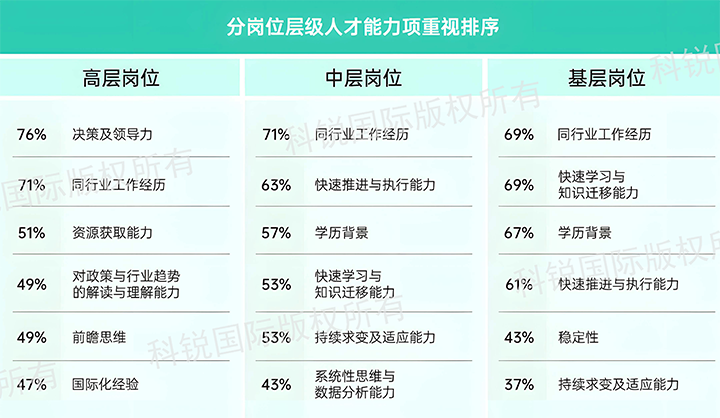 人力资源公司JN江南JN SPORTS国际发布针对医药大健康领域的最新人才市场趋势洞察，不同领域及层级人才模型各异