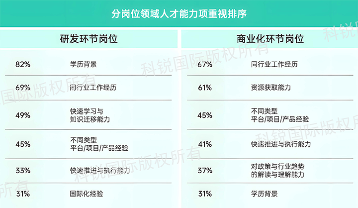 人力资源公司JN江南JN SPORTS国际发布针对医药大健康领域的最新人才市场趋势洞察，不同领域及层级人才模型各异